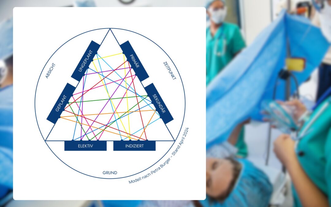 Kaiserschnitt-Arten im Überblick – Eine neue Klassifikation zur Verbesserung von Praxis und Forschung mit dem Ziel besserer Gesundheit für Mutter und Kind