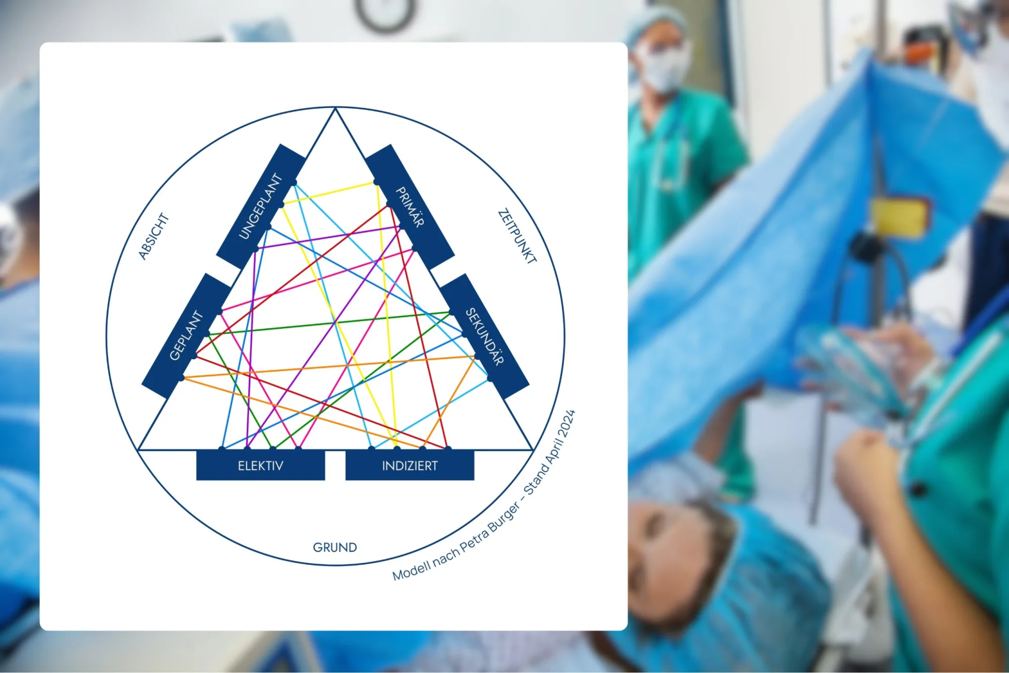 Kaiserschnitt-Arten im Überblick – Eine neue Klassifikation zur Verbesserung von Praxis und Forschung mit dem Ziel besserer Gesundheit für Mutter und Kind